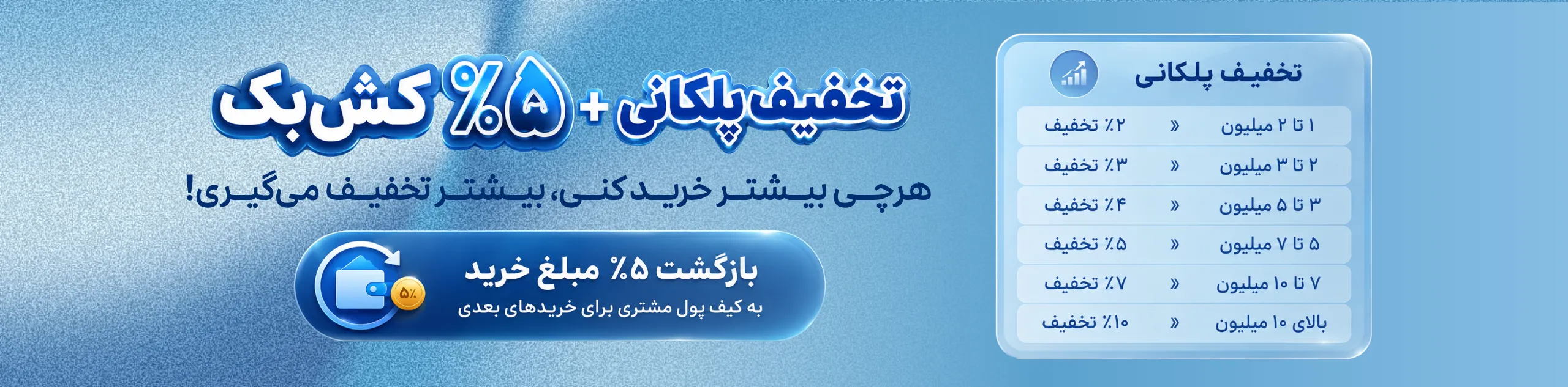 هرچیبیشترخریدکنی،بیشترتخفیفمی گیری و5مبلغخریدتهمبرایسفارشبعدیبهکیفپولتبرمی گرده.12